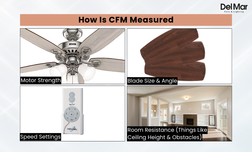 How is CFM Measured?