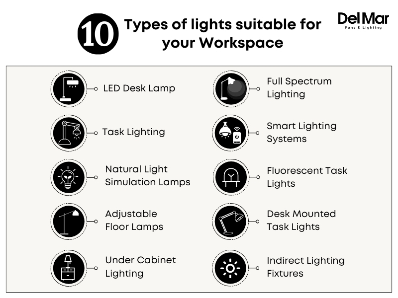 Types of Lights Suitable for Offices, Study Areas, & Desks Types of Lights Suitable for Offices, Study Areas, & Desks