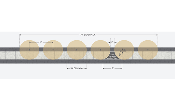 Linear Path Lighting 